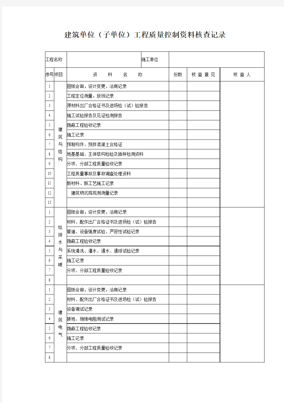 (完整word版)质量控制资料核查表