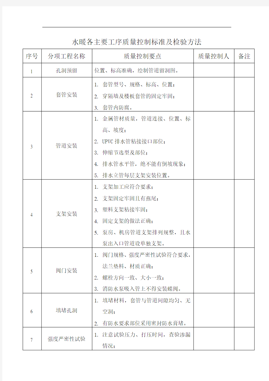 水暖各主要工序质量控制标准及检验方法