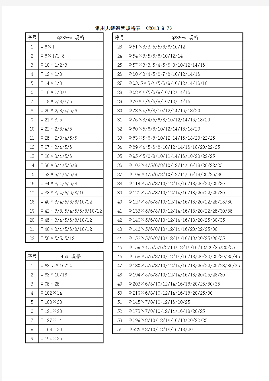 常用无缝钢管规格表