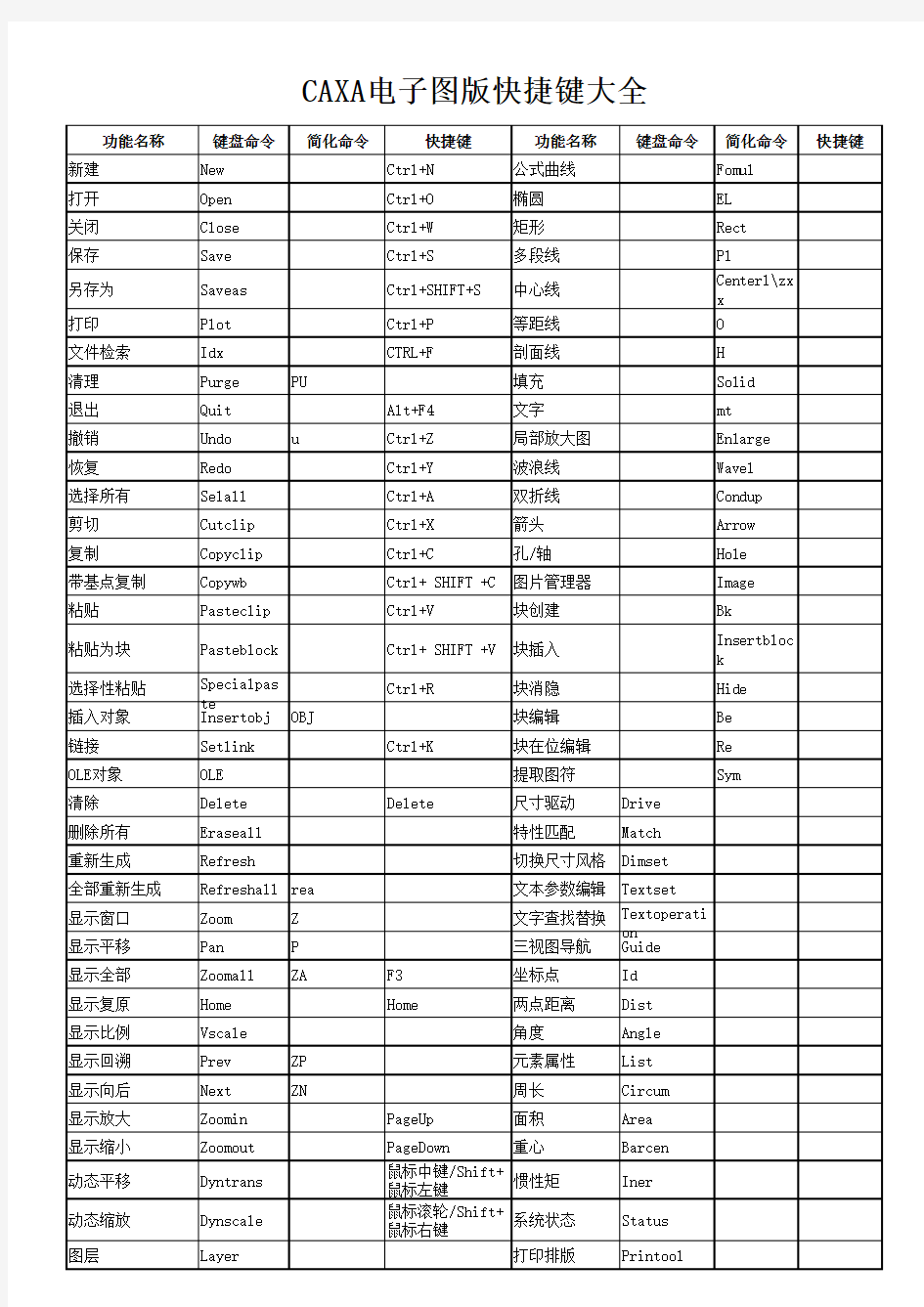 CAXA2013电子图版快捷键指令大全