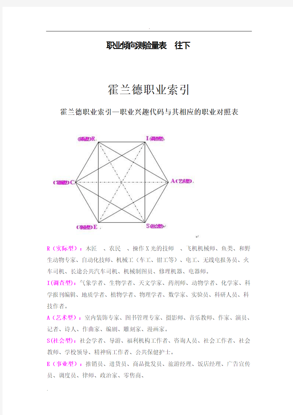 职业生涯规划作业和霍兰德职业分析