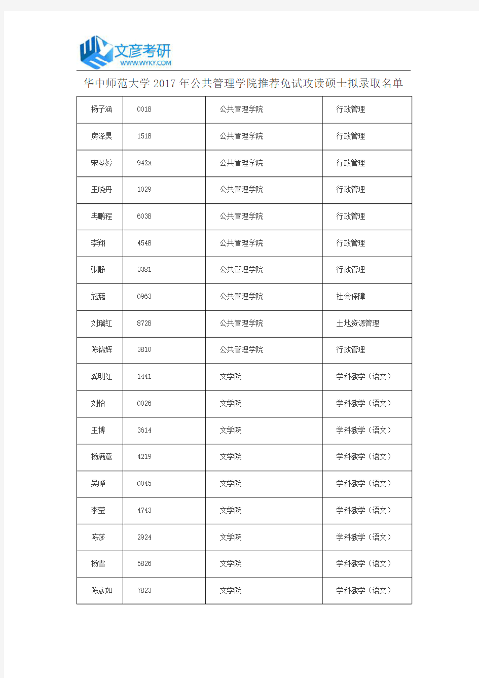 华中师范大学2017年公共管理学院推荐免试攻读硕士拟录取名单