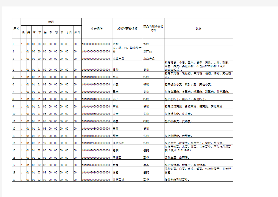 商品和服务税收分类编码表