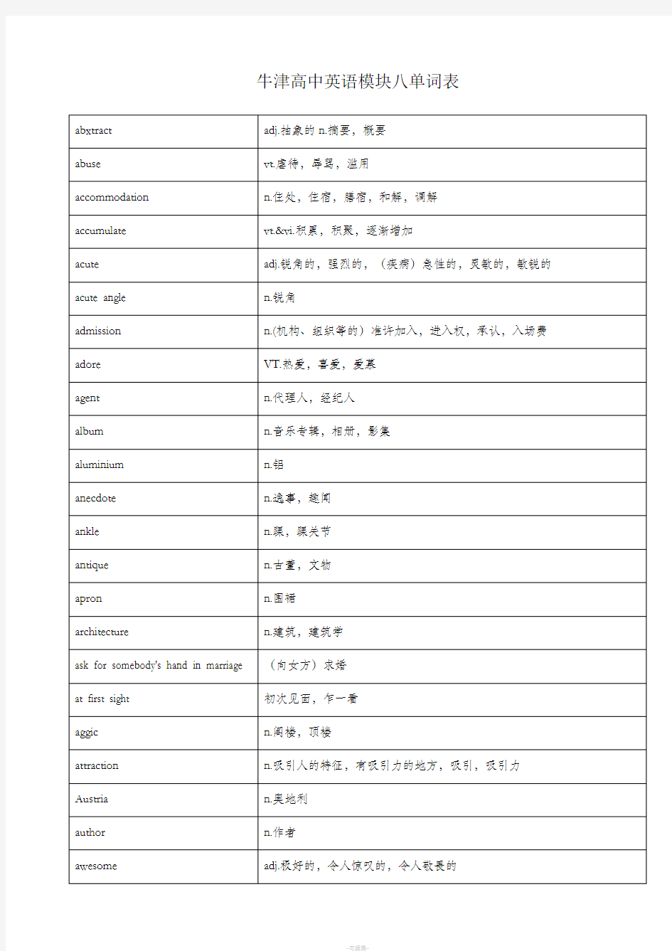 牛津高中英语模块八单词表