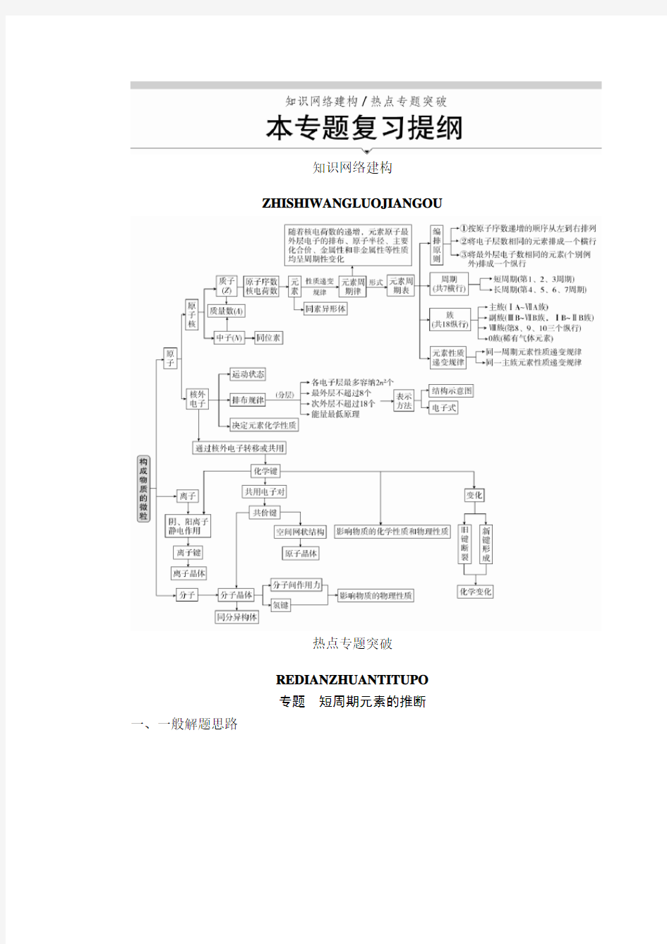 高中化学必修二  专题复习提纲(共4个专题)