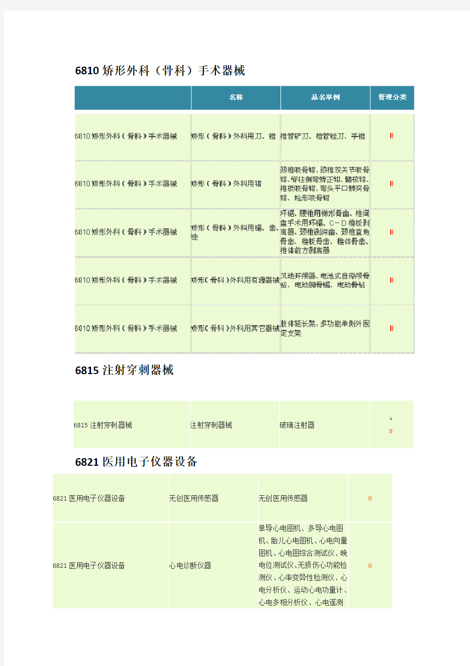 二类医疗器械明细表