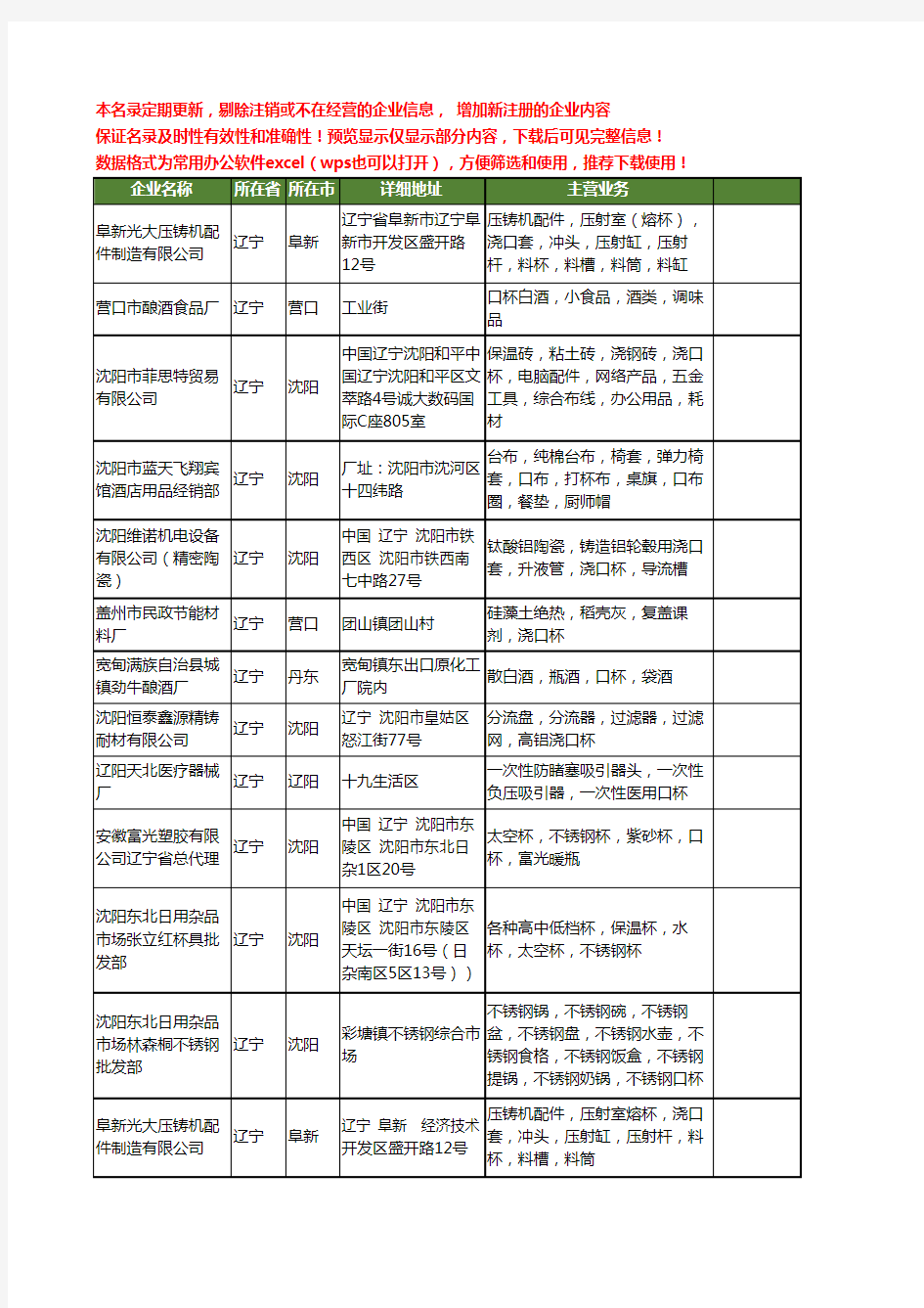 新版辽宁省口杯工商企业公司商家名录名单联系方式大全13家