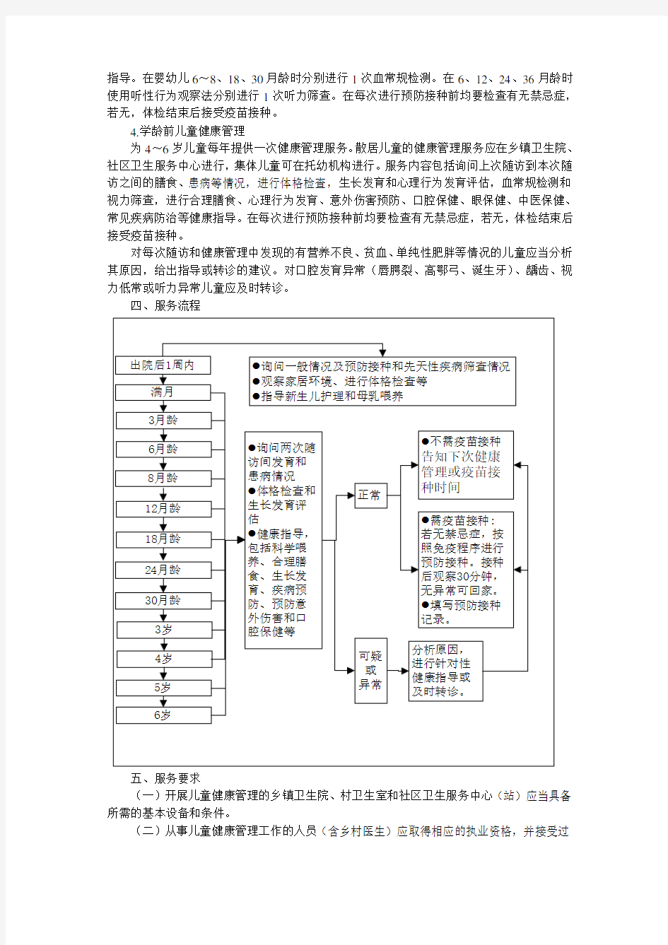 岁儿童健康管理方案