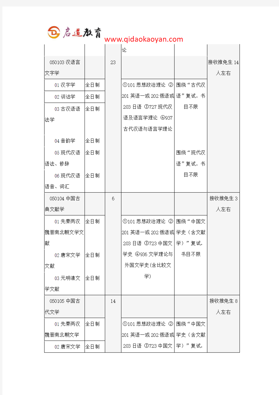 2018北京师范大学文学院考研复试通知复试时间复试分数线复试经验
