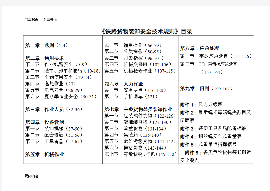 《铁路货物装卸安全技术规则》