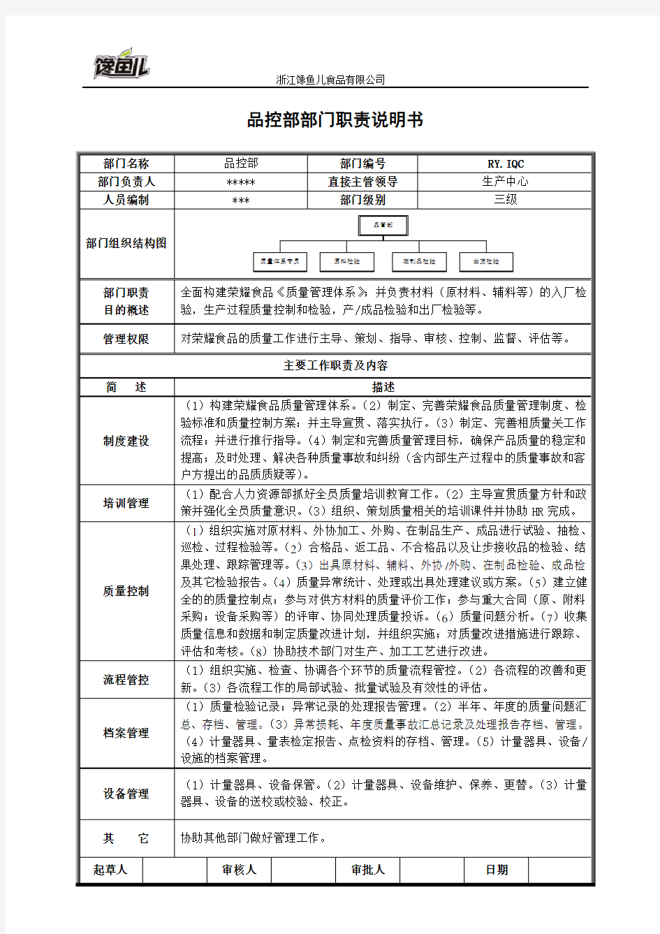 品控部部门职责说明书