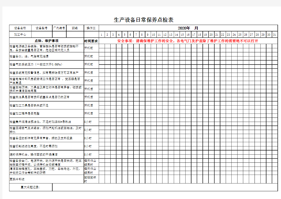 加工中心设备日常保养点检表