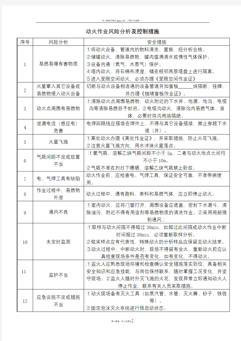 作业风险分析及控制措施