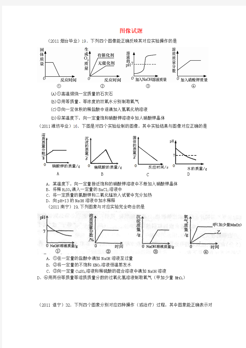 高考化学专题分类汇总 图像试题试题