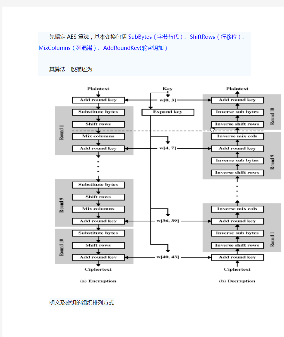 AES加密解密与代码实现详解