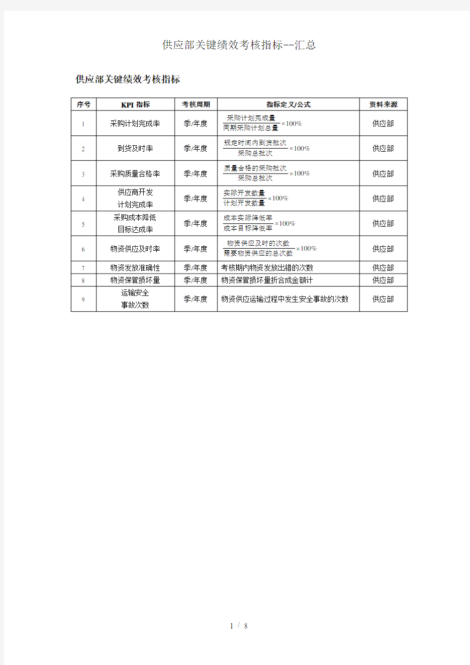 供应部关键绩效考核指标--汇总