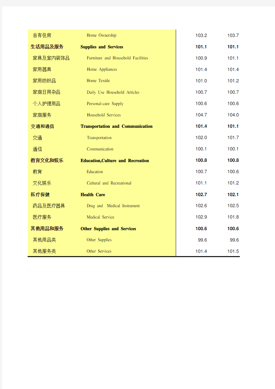 内蒙古统计年鉴社会经济发展指标数据：4-2 居民消费价格分类指数(2018年)