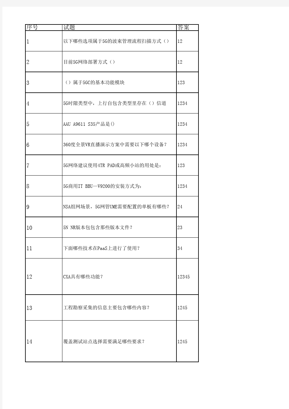 5G网优日常考试题库