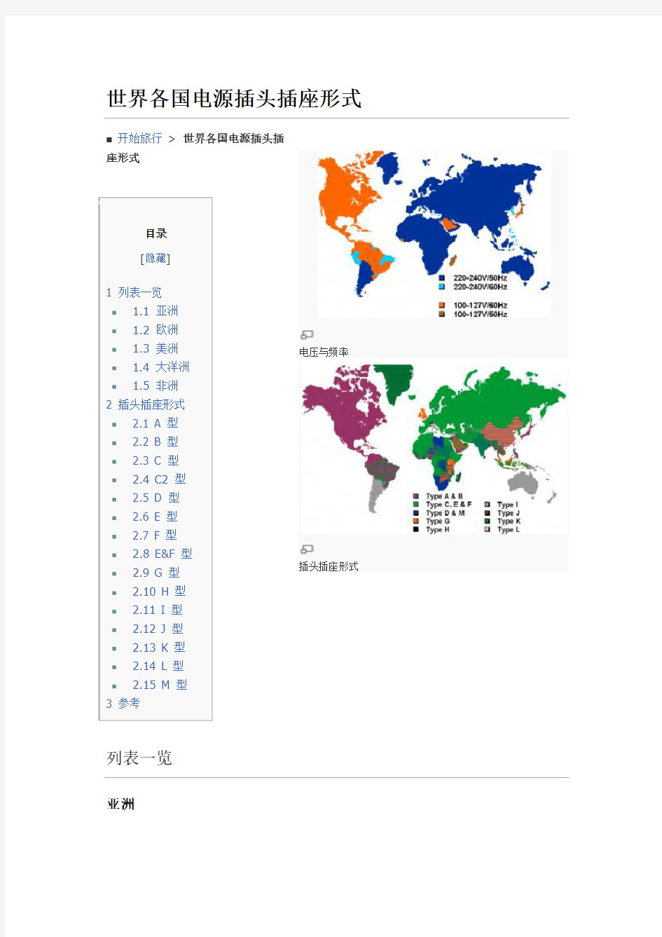 世界各国电源插头插座形式