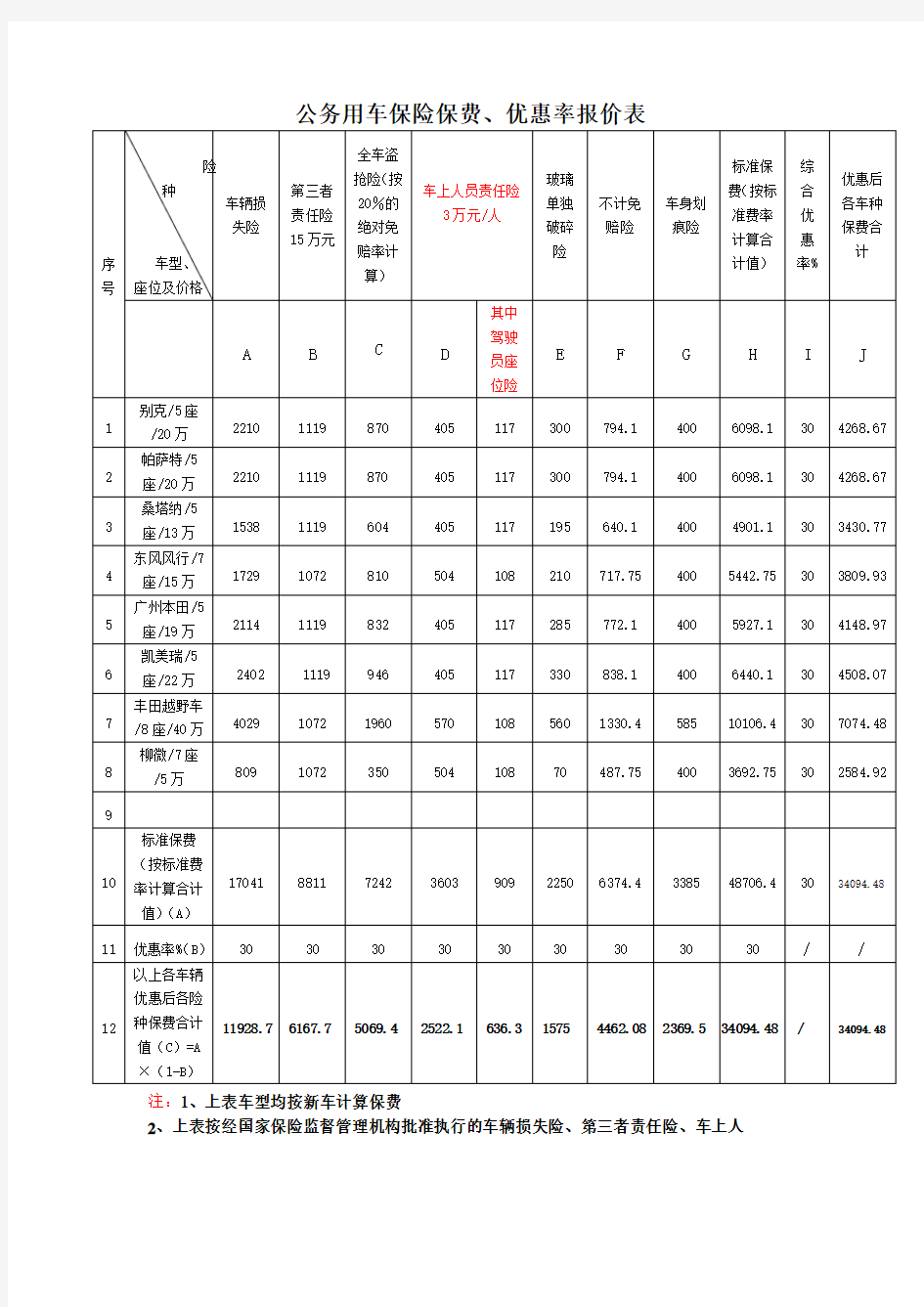 公务用车保险保费、优惠率报价表