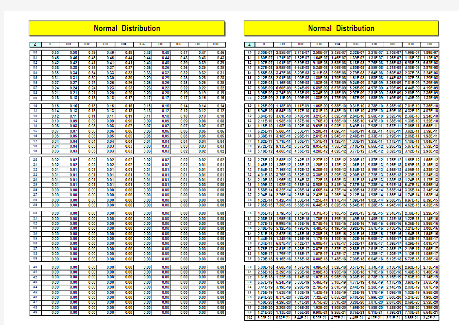 正态分布Z_值查询表教学文稿