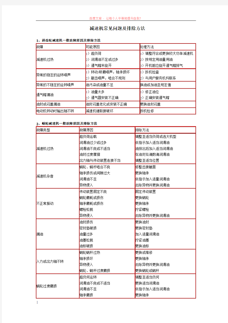 减速机常见问题及排除方法