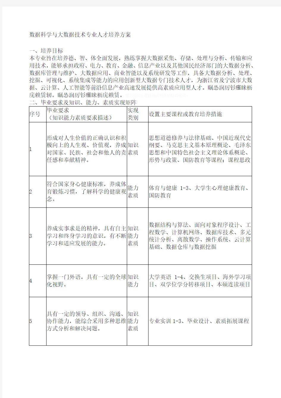 数据科学与大数据技术专业人才培养方案