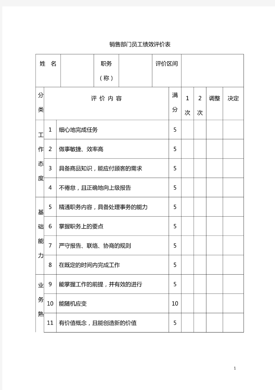 销售部门员工绩效评价表