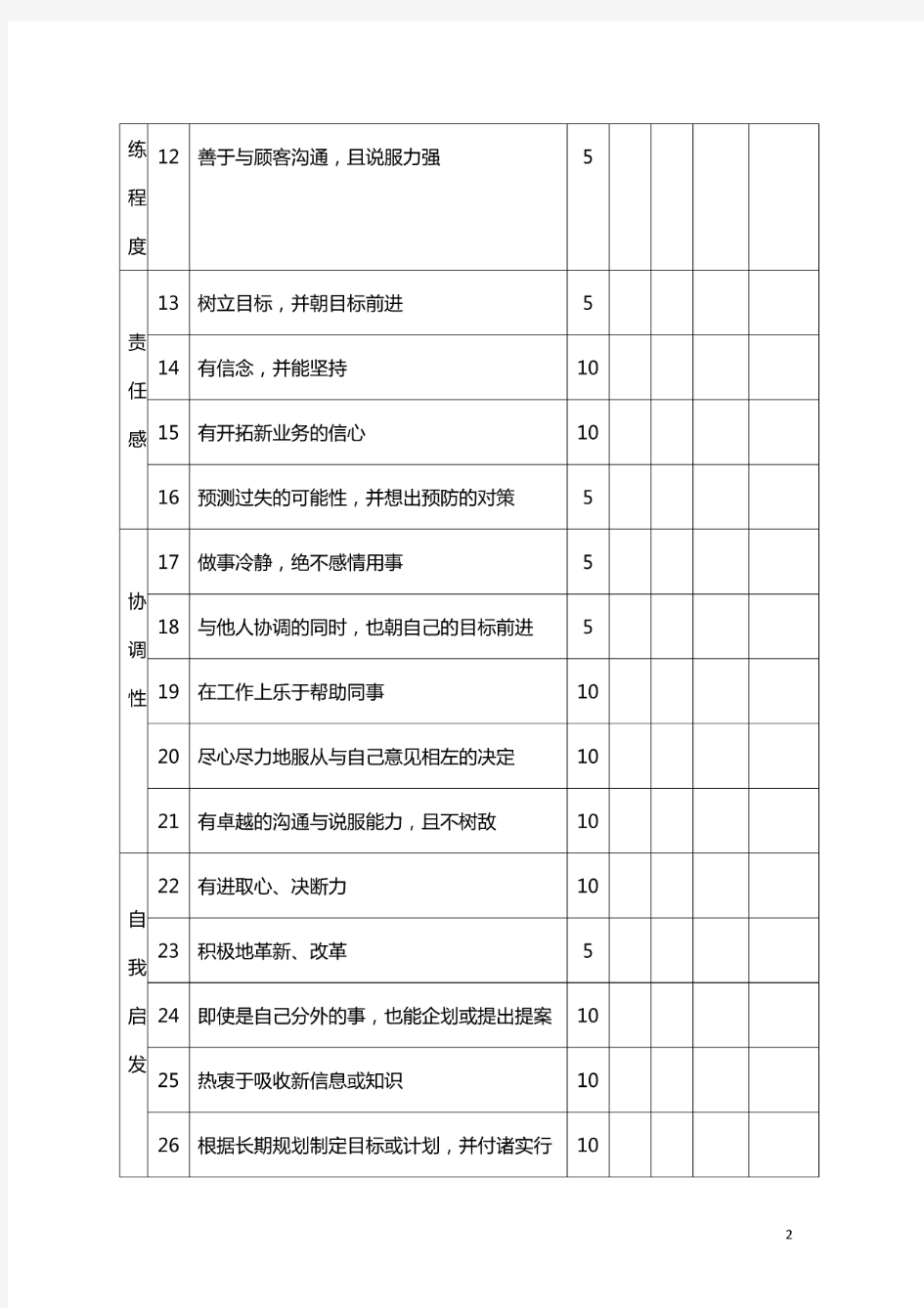 销售部门员工绩效评价表