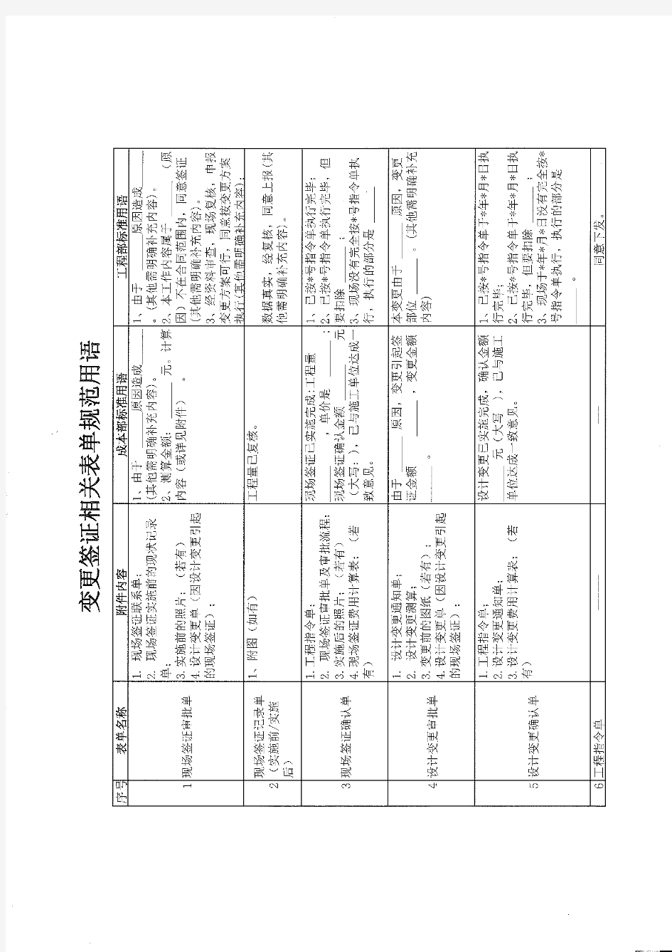 (完整版)现场签证标准用语