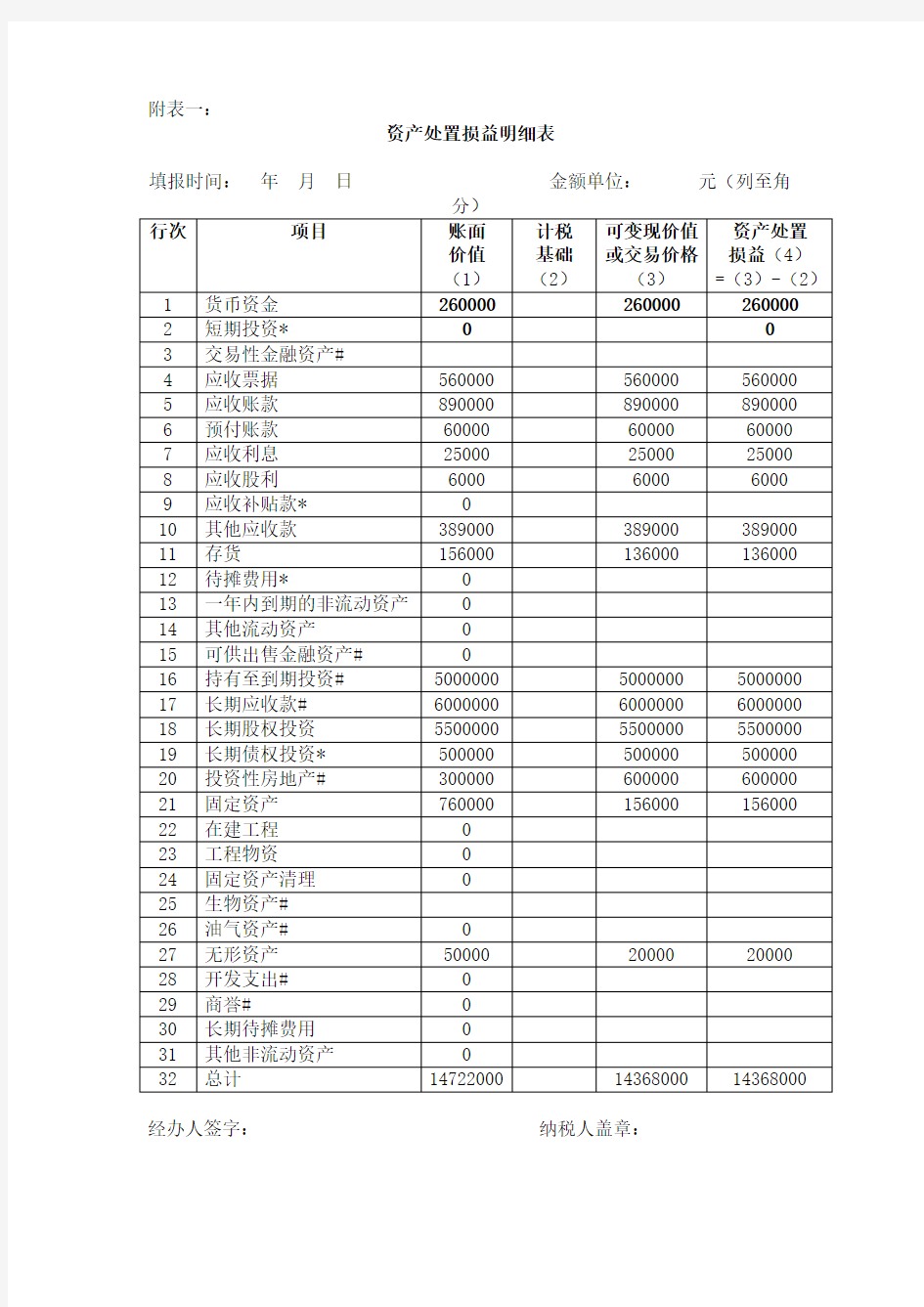 举例企业清算所得税申报表