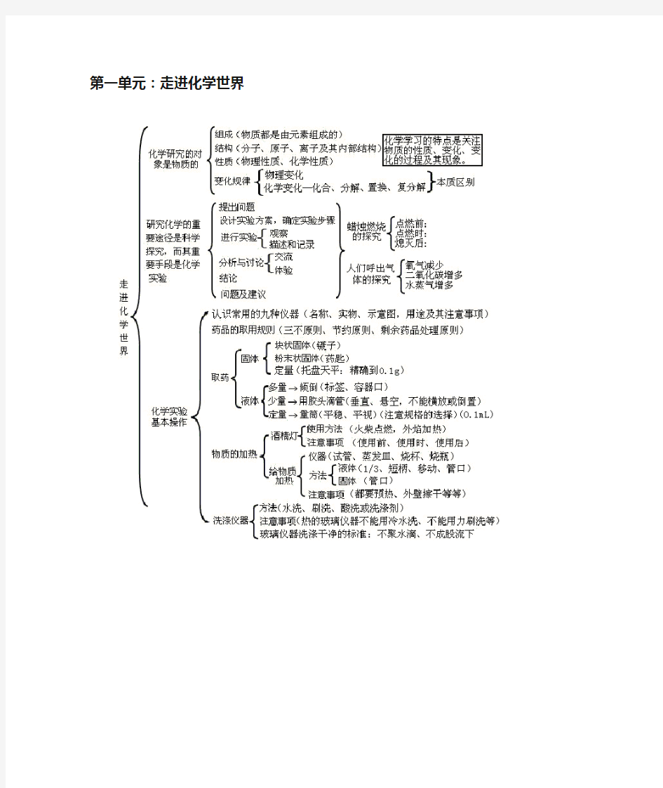 九年级化学上册思维导图