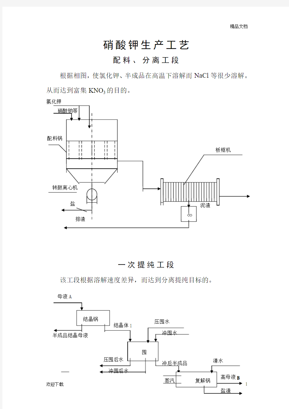 硝酸钾生产工艺