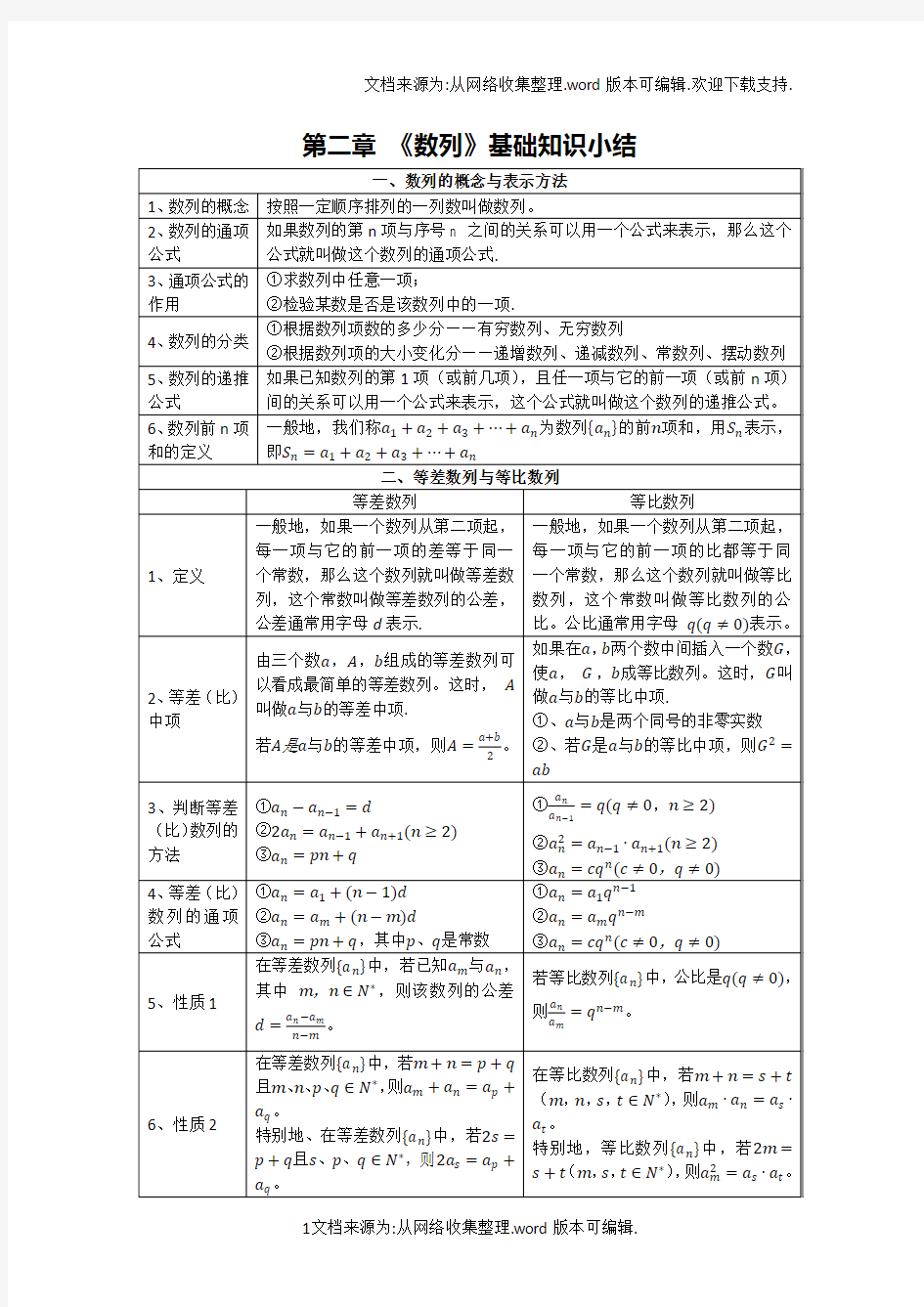 人教版高中数学必修五数列基础知识要点总结