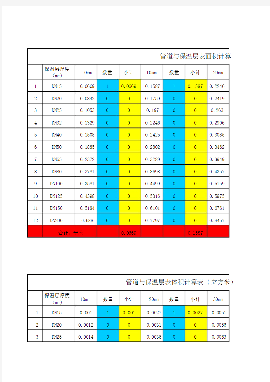 常用管道保温计算表.doc