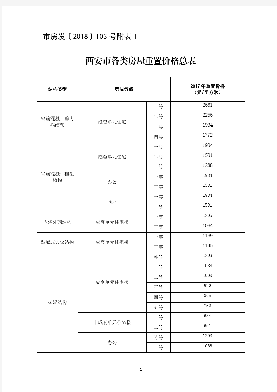 西安各类房屋重置价格总表