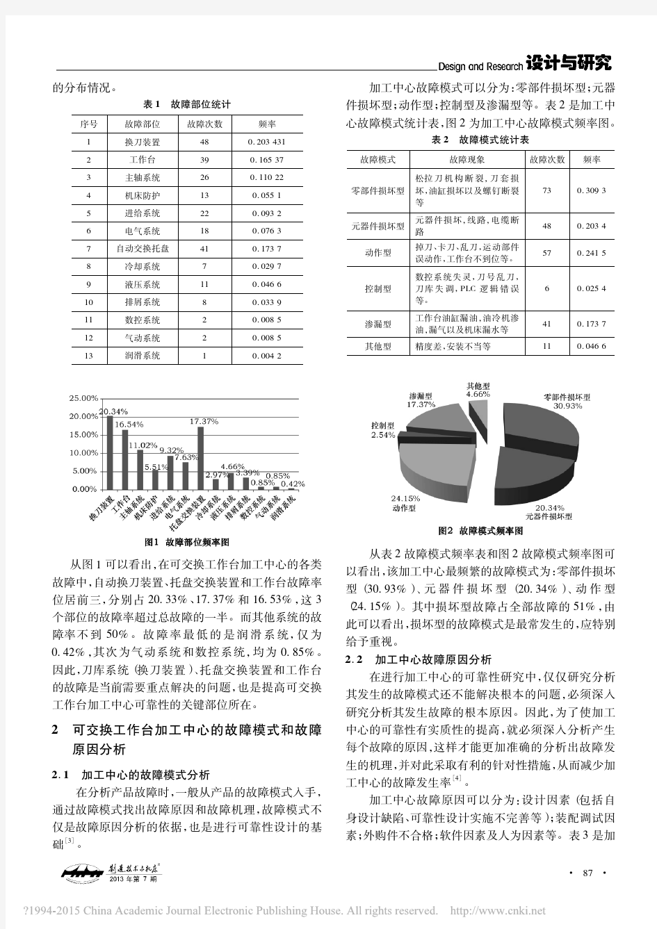 可交换工作台加工中心故障模式的可靠性分析_段广云