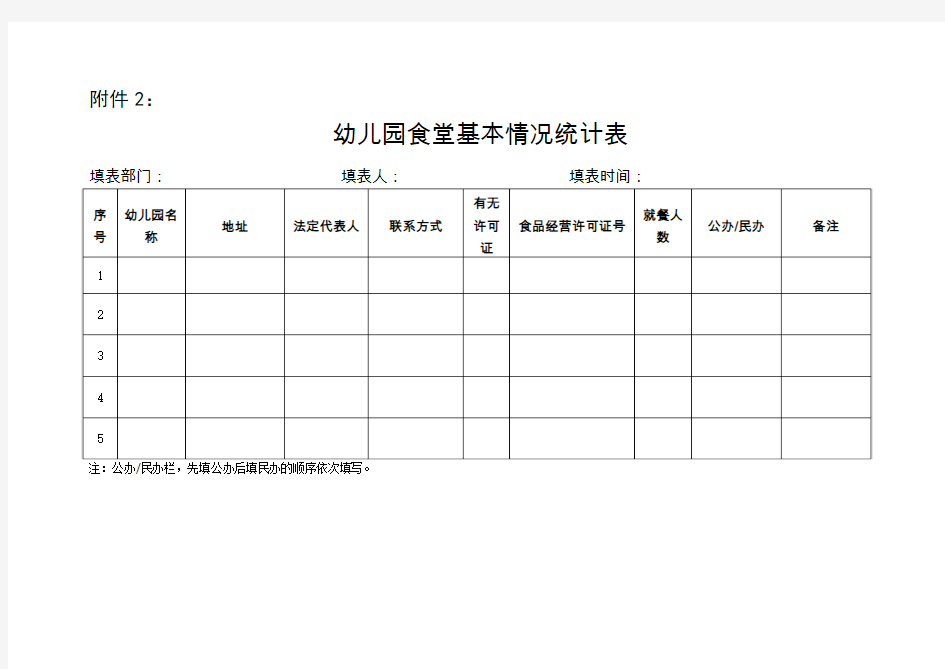 幼儿园食堂基本情况统计表