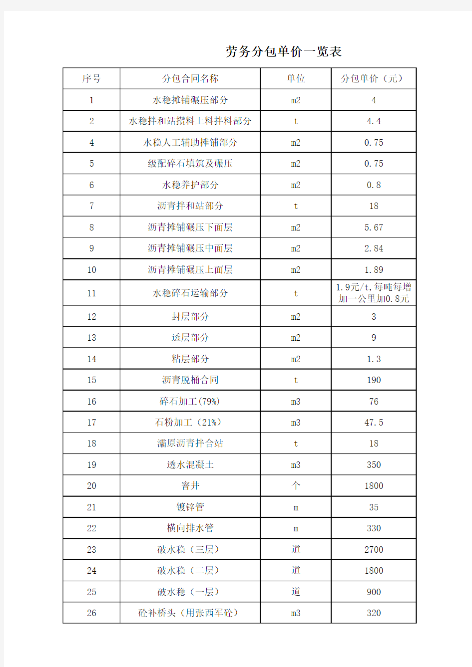 劳务分包单价一览表