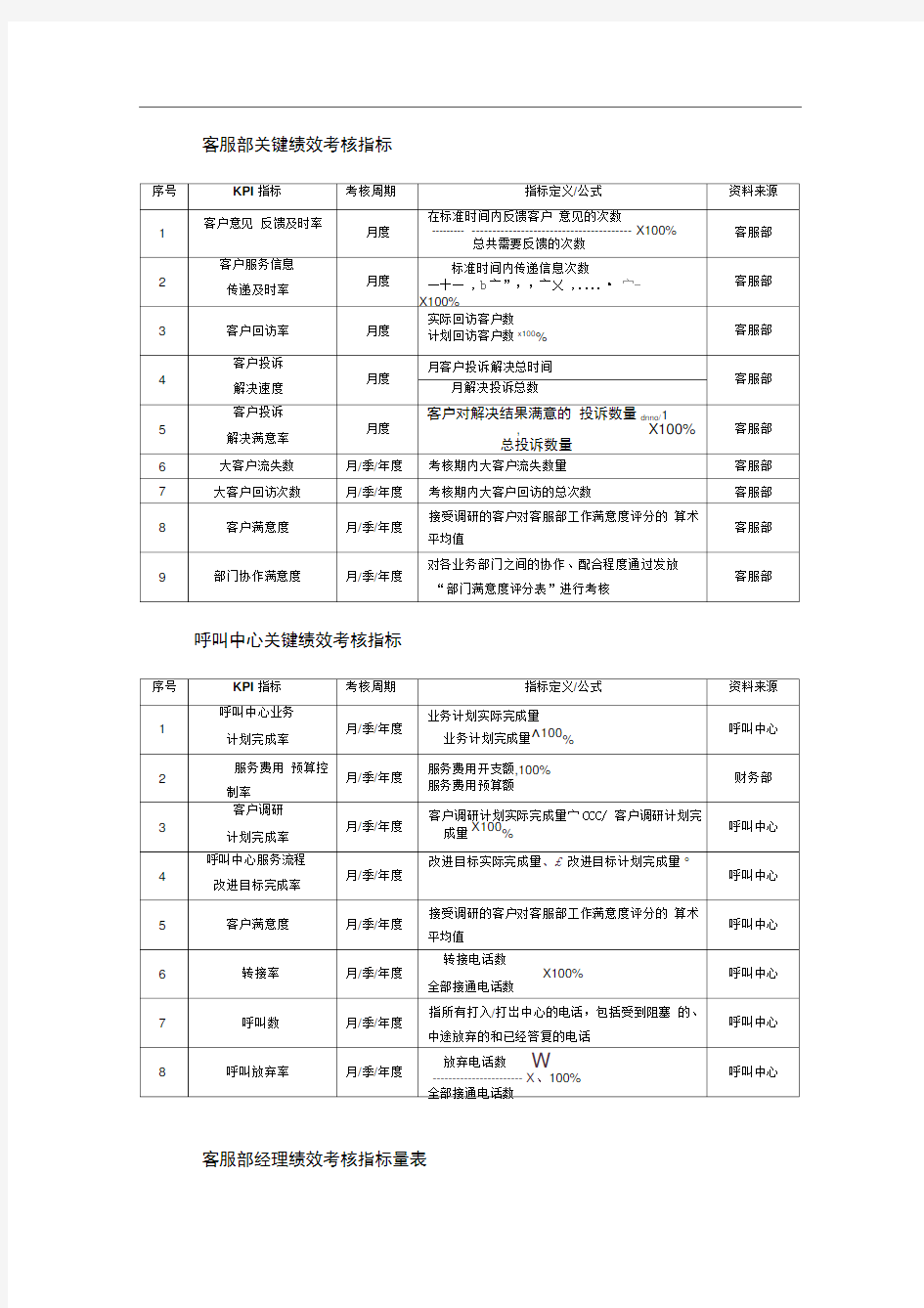 呼叫中心相关人员绩效考核一览表