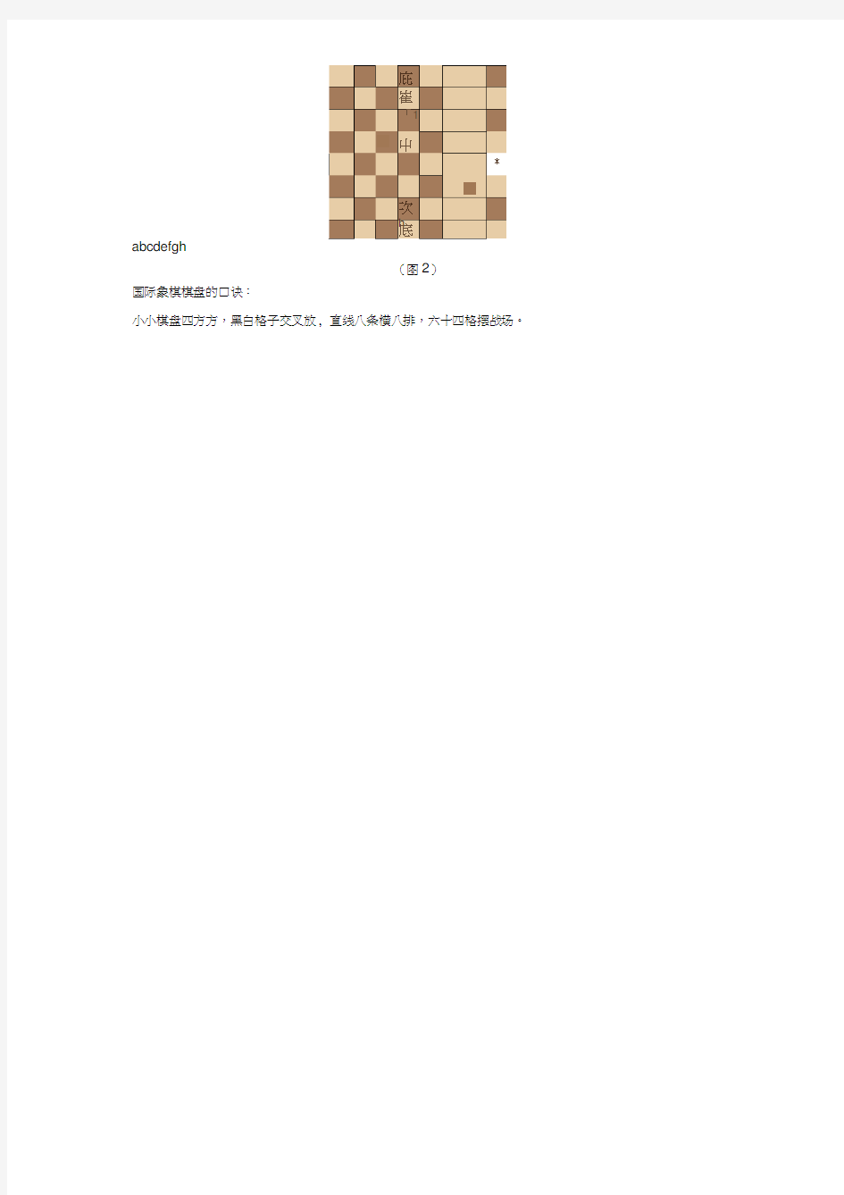 第一课国际象棋基础知识