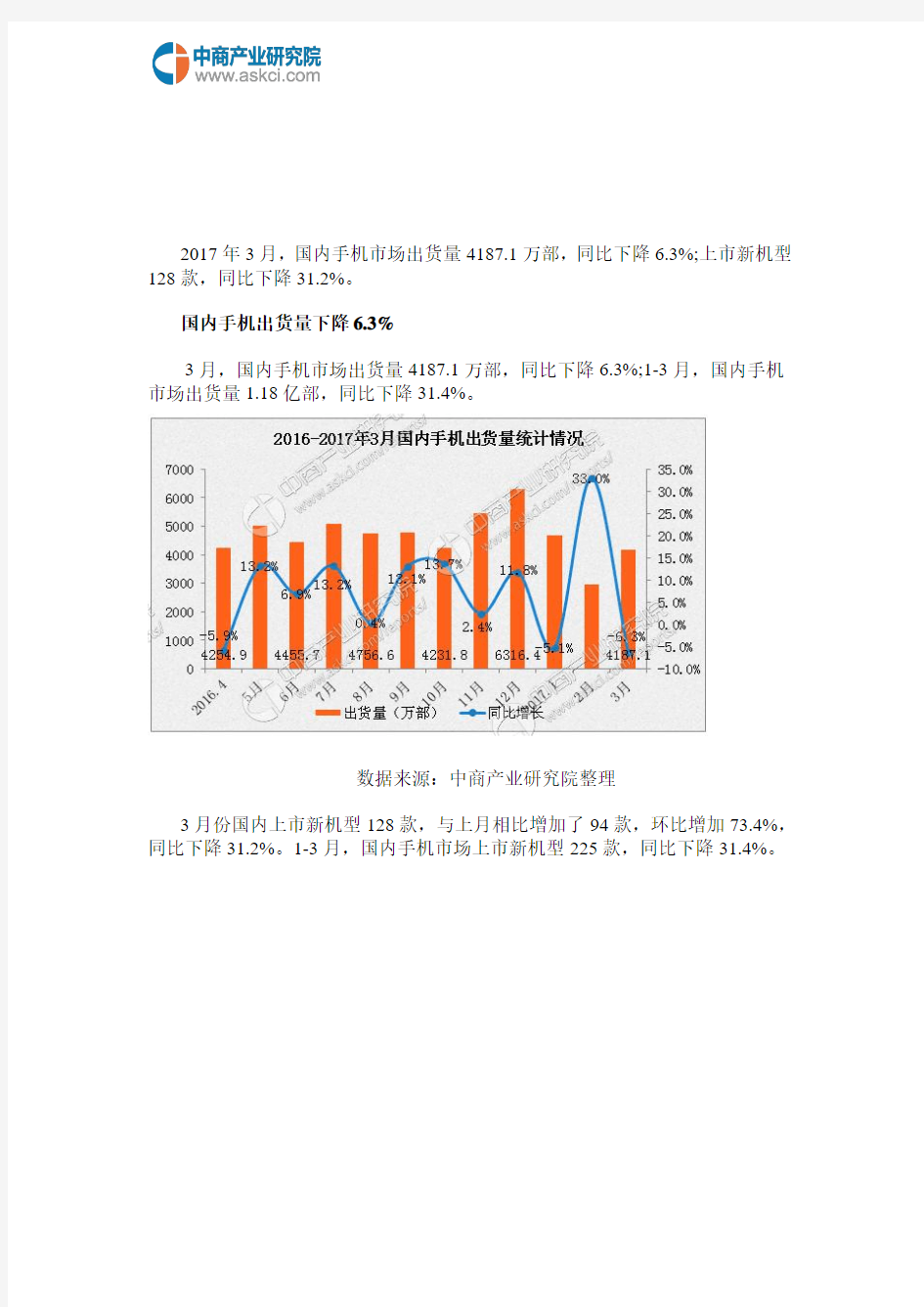 中国手机市场运行情况分析报告(2017年3月)