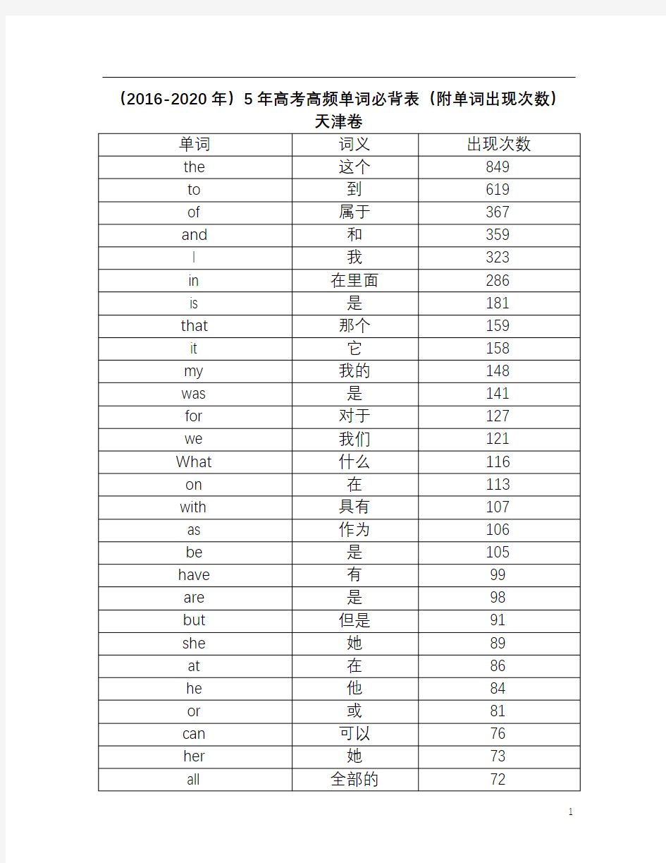 (2016-2020年)5年高考高频单词必背表(附单词出现次数)——天津卷