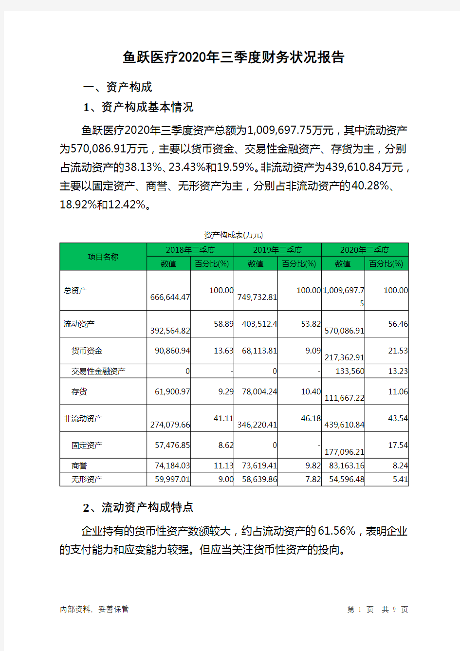 鱼跃医疗2020年三季度财务状况报告