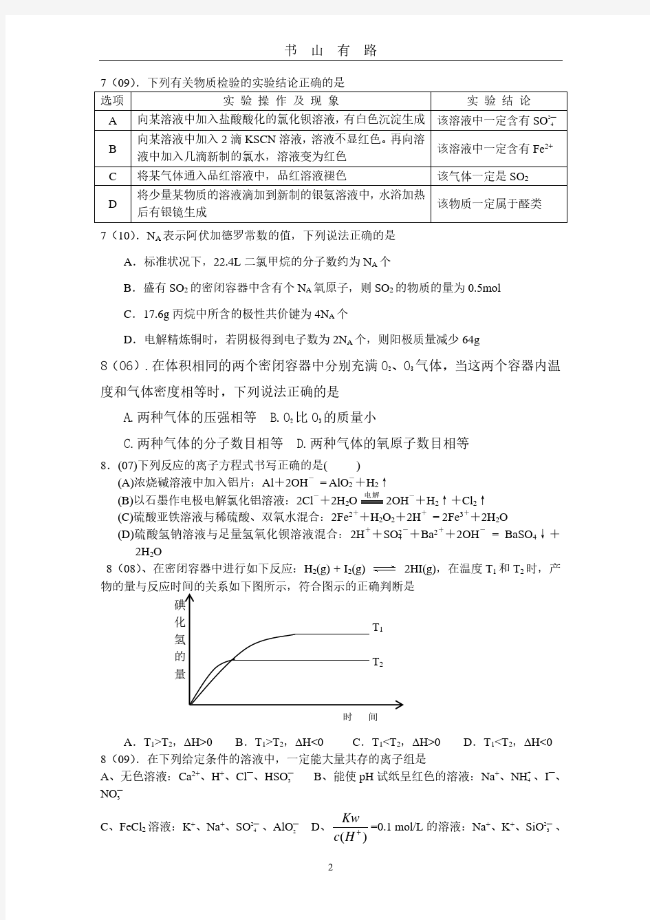 历届高考化学真题PDF.pdf