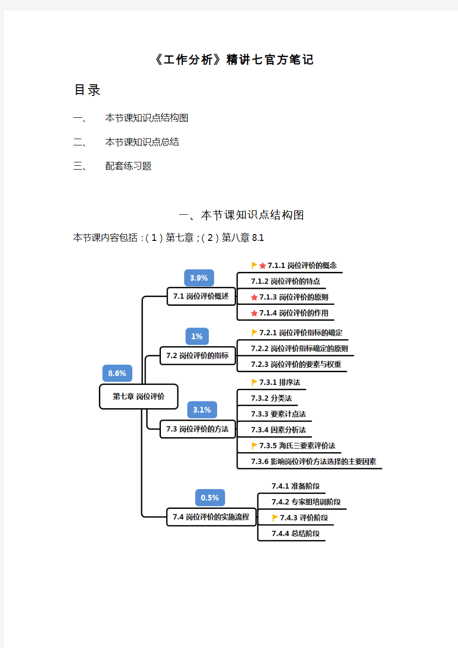 工作分析精讲七官方笔记