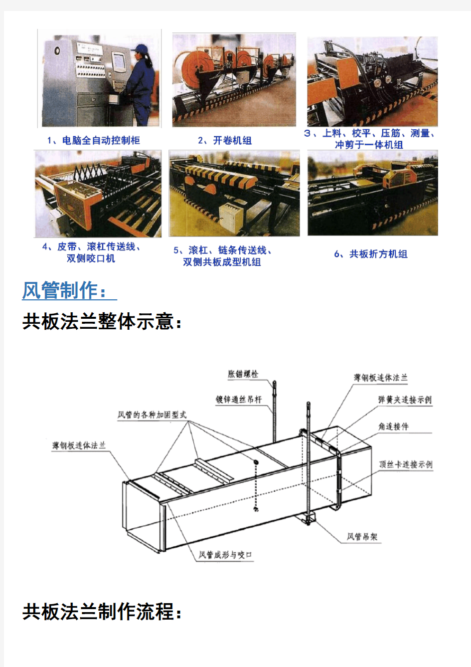 图解共板法兰风管