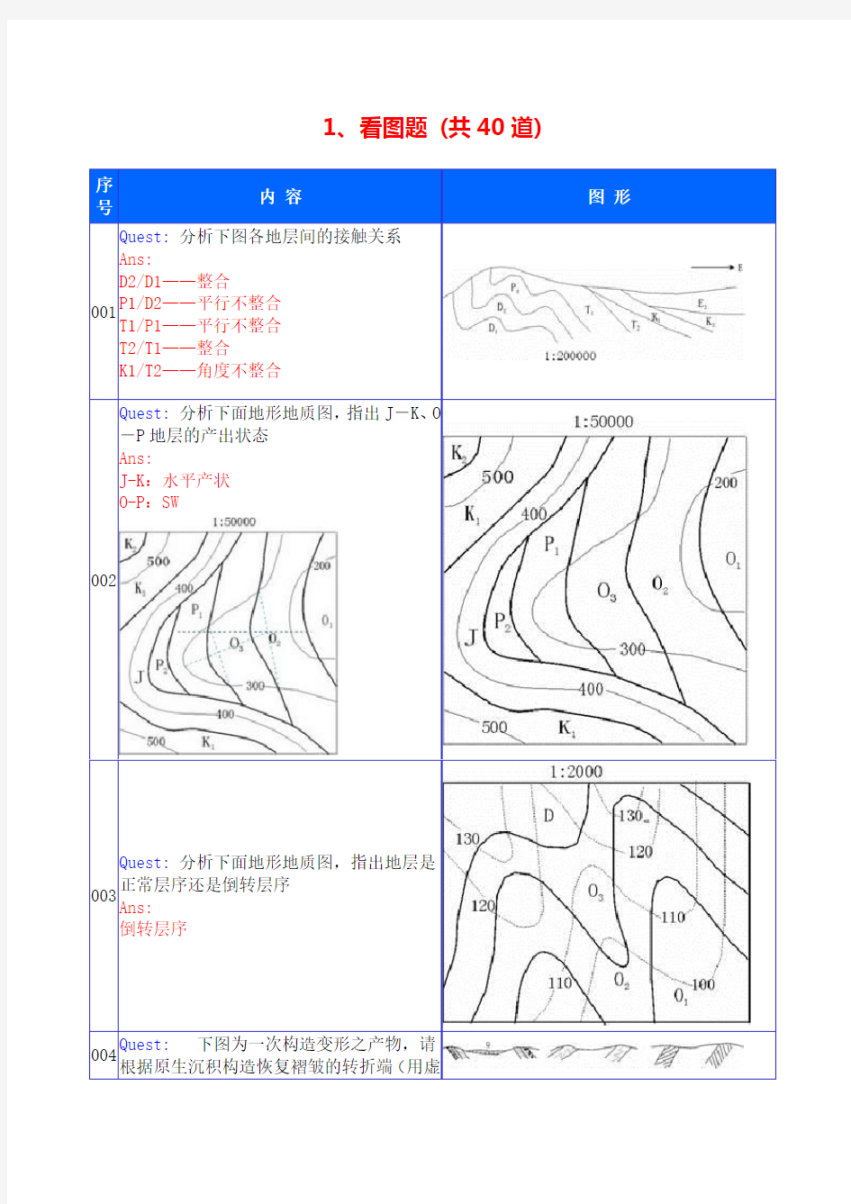 构造地质学看图题及答案