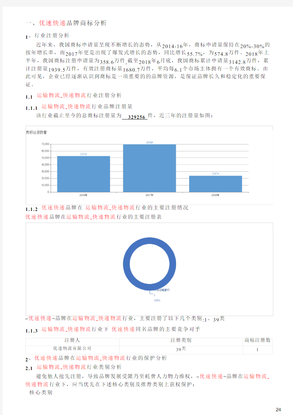 优速快递的品牌资质分析报告