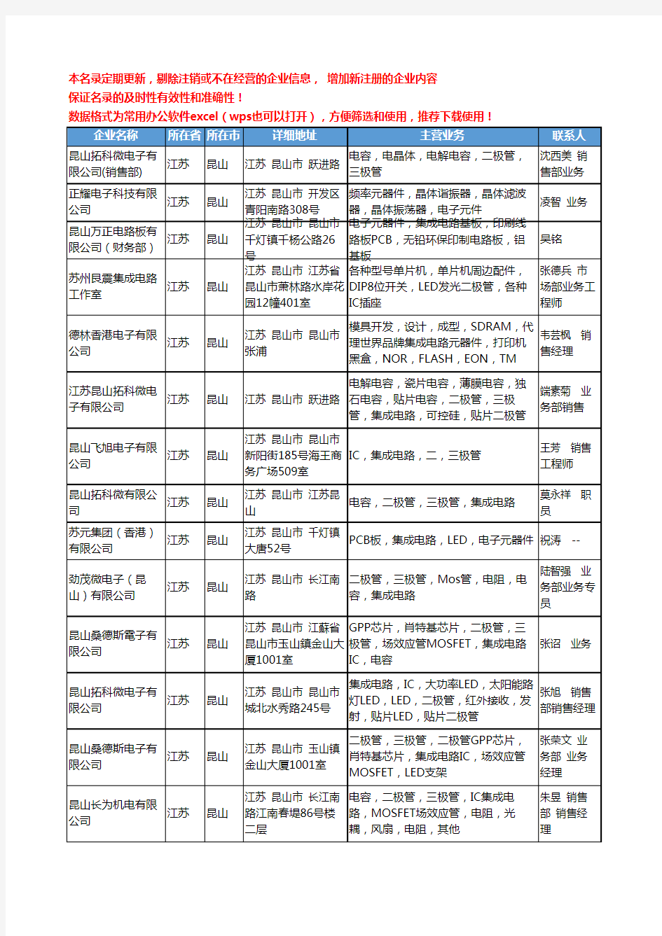 2020新版江苏省昆山集成电路工商企业公司名录名单黄页大全22家